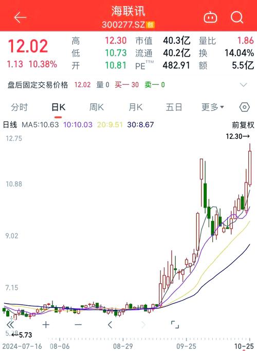 海联讯杭汽轮重大资产重组_a股和b股合并_A股市场并购重组