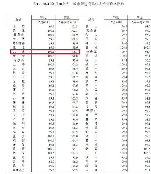 大连二手房价格走势_东营房价2025趋势_2018年大连二手房市场分析