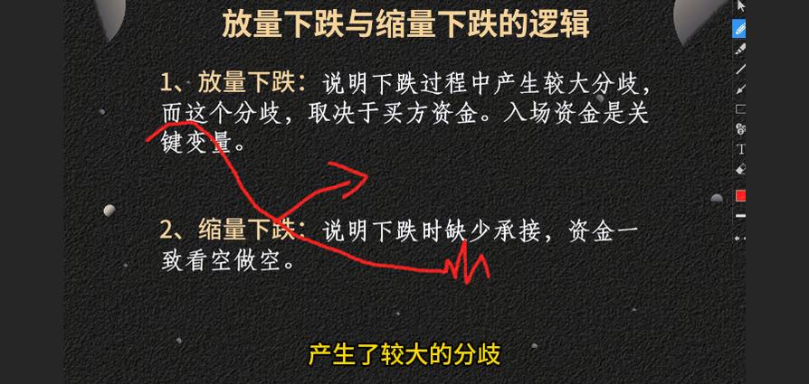 缩量下跌原因分析_低位放量下跌意味着什么_放量下跌风险机会