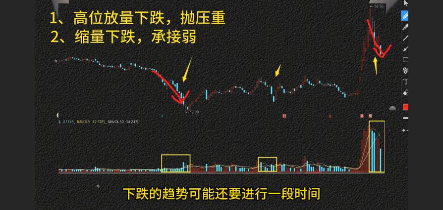放量下跌风险机会_低位放量下跌意味着什么_缩量下跌原因分析