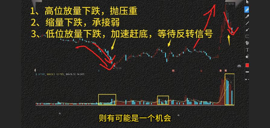 放量下跌风险机会_缩量下跌原因分析_低位放量下跌意味着什么