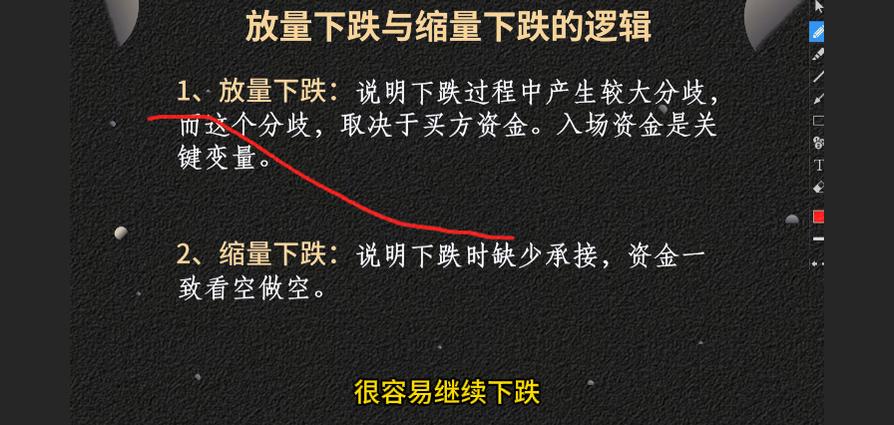 缩量下跌原因分析_放量下跌风险机会_低位放量下跌意味着什么