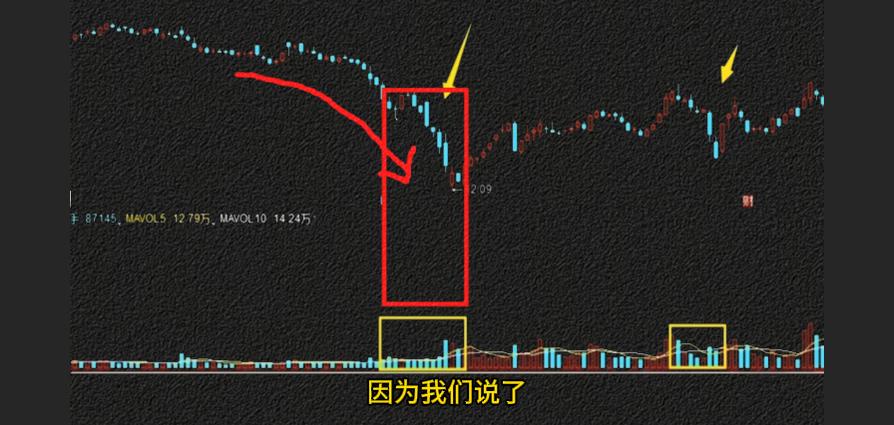 低位放量下跌意味着什么_缩量下跌原因分析_放量下跌风险机会