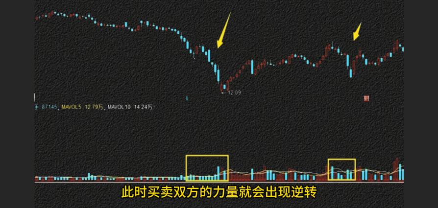 放量下跌风险机会_低位放量下跌意味着什么_缩量下跌原因分析