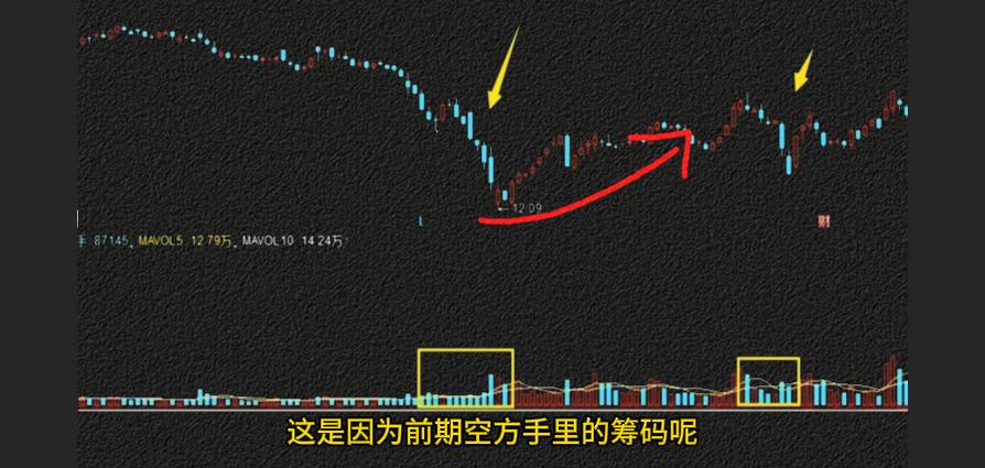 低位放量下跌意味着什么_放量下跌风险机会_缩量下跌原因分析