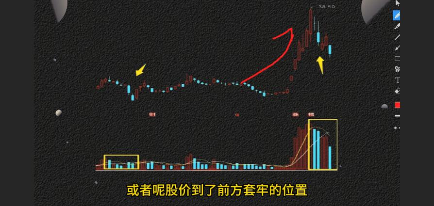 缩量下跌原因分析_低位放量下跌意味着什么_放量下跌风险机会
