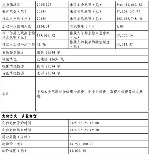 银行不良资产转让_银行贷款打包处理_个人不良贷款处置