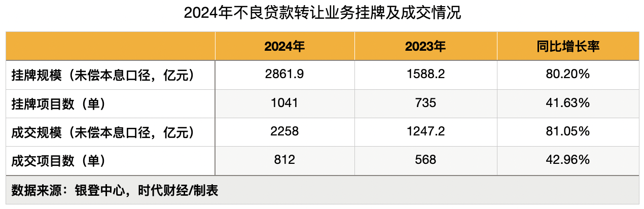 个人不良贷款处置_银行贷款打包处理_银行不良资产转让