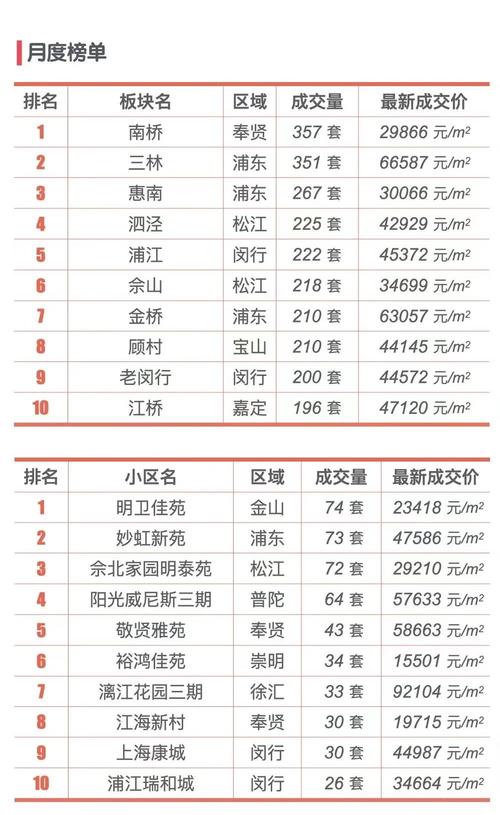 上海楼市降价明显_二手房价格破百万_上海房租上涨太快市场变化
