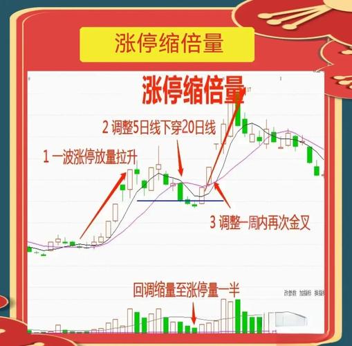 缩量涨停继续持有判断_涨停板缩量量能关系_放量涨停后缩量下跌