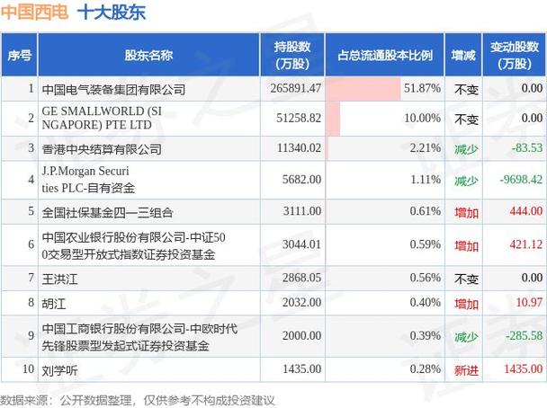 低价股投资价值股票_2025年4元以下低价股票一览_低价股明星股