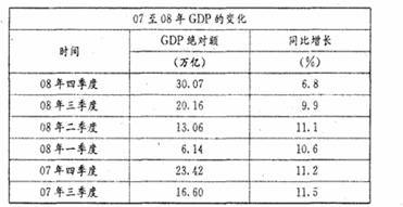消费者价格指数计算题_CPI和PPI指数变化分析_GDP变化与经济政策调整