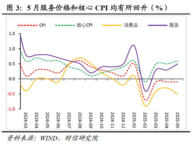 消费者价格指数计算题_GDP变化与经济政策调整_CPI和PPI指数变化分析