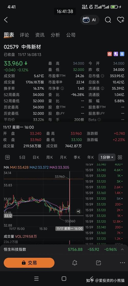 公司发行新股会导致股票下跌吗_中伟新材港股上市首日股价表现_中伟新材港股上市破发