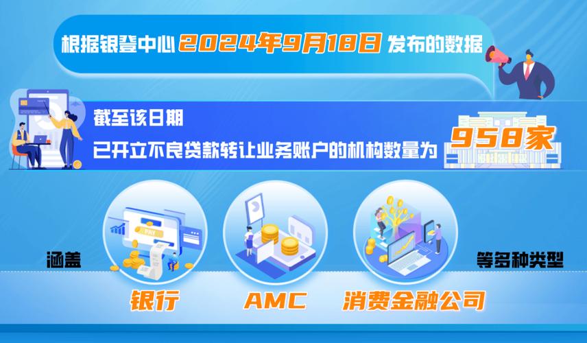 银行不良贷款转让政策_银行贷款打包处理_金融机构不良资产处置新规