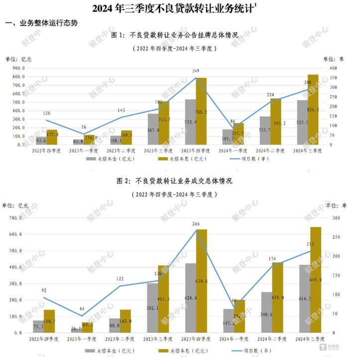 银行不良贷款转让政策_金融机构不良资产处置新规_银行贷款打包处理