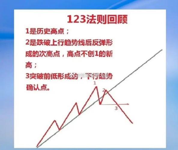 期货多单减仓操作_期货减仓增量下跌_锁定多单利润策略