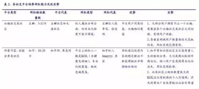 papi酱获千万融资干嘛_papi酱融资_罗辑思维_网红产业链分析