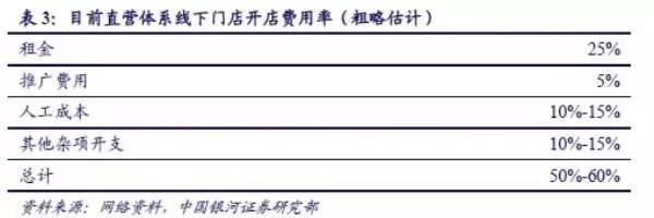 papi酱获千万融资干嘛_papi酱融资_罗辑思维_网红产业链分析