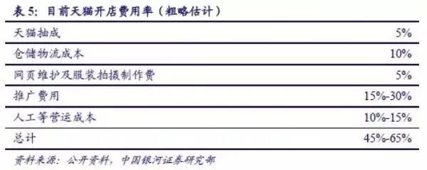 papi酱获千万融资干嘛_papi酱融资_罗辑思维_网红产业链分析
