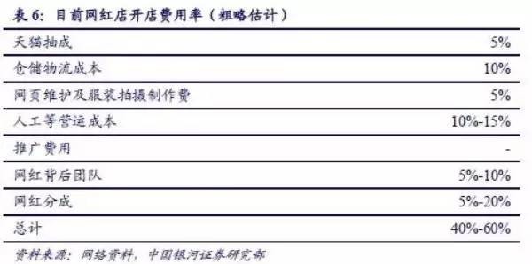 papi酱获千万融资干嘛_papi酱融资_罗辑思维_网红产业链分析