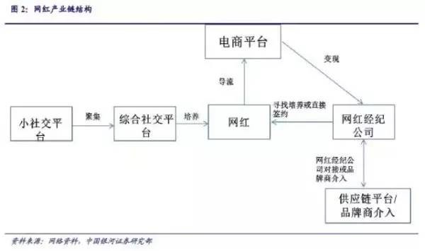 papi酱融资_罗辑思维_网红产业链分析_papi酱获千万融资干嘛