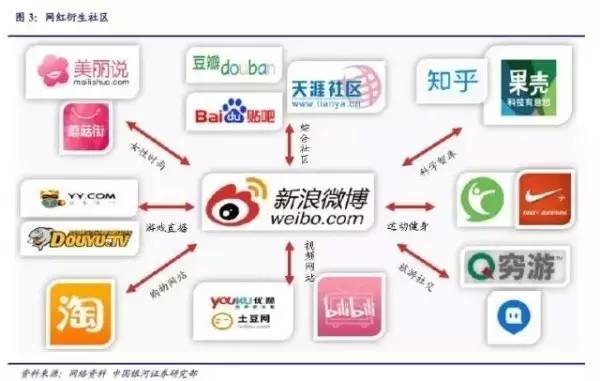 papi酱融资_罗辑思维_网红产业链分析_papi酱获千万融资干嘛