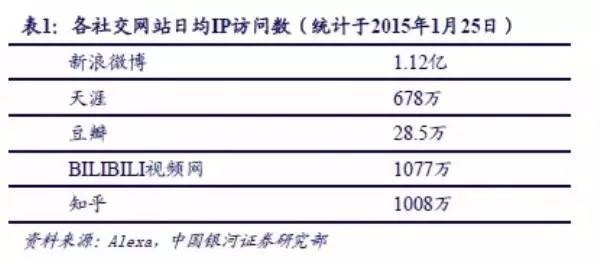 papi酱获千万融资干嘛_papi酱融资_罗辑思维_网红产业链分析