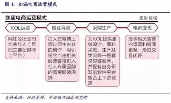 papi酱融资_罗辑思维_网红产业链分析_papi酱获千万融资干嘛