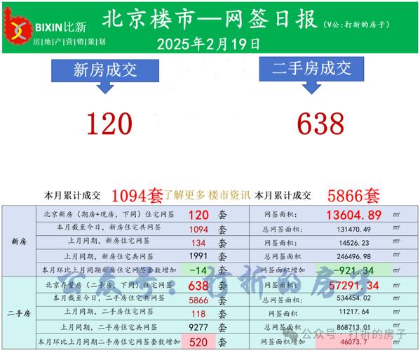 大兴房价走势图_二手房单价直降5000元_北京大兴楼市降价