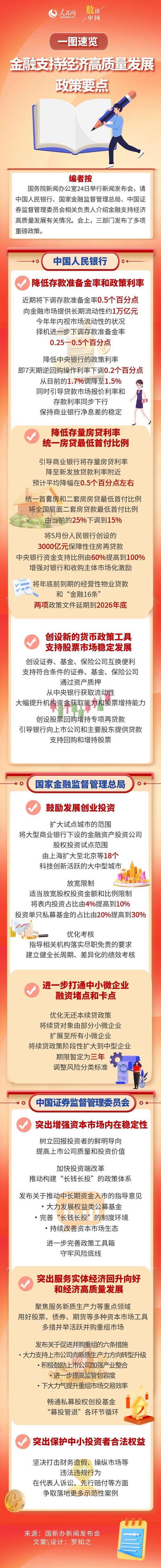 中小银行数字化转型_普惠金融高质量发展_9中小企业融资担保戴凯伟