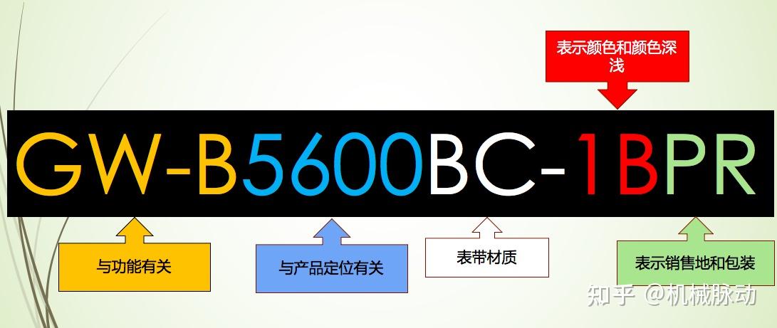 卡西欧小方块型号对比_卡西欧自拍神器会涨价?_卡西欧小方块系列介绍