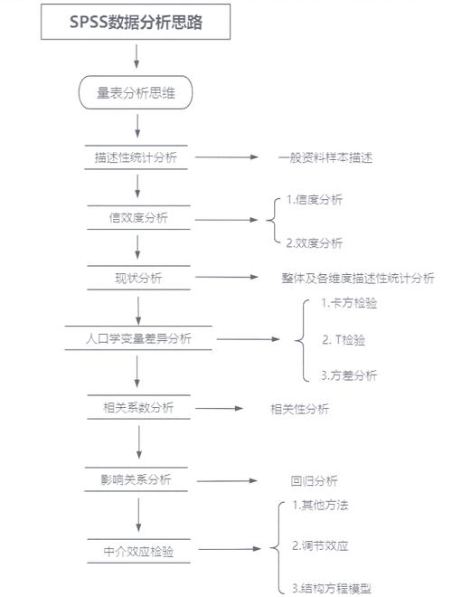 找到测评指标的思路_主题模型评价指标_LDA主题模型评价方法