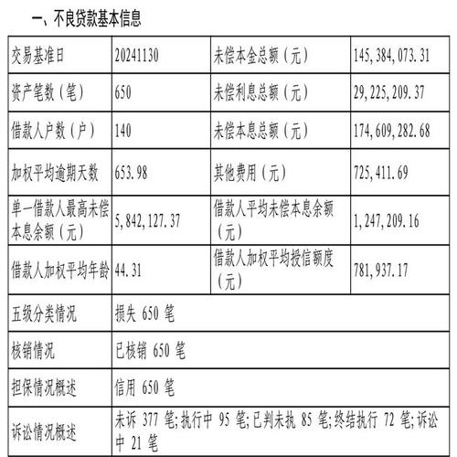信用卡不良贷款转让试点_银行贷款打包处理_银行信用卡不良资产处置