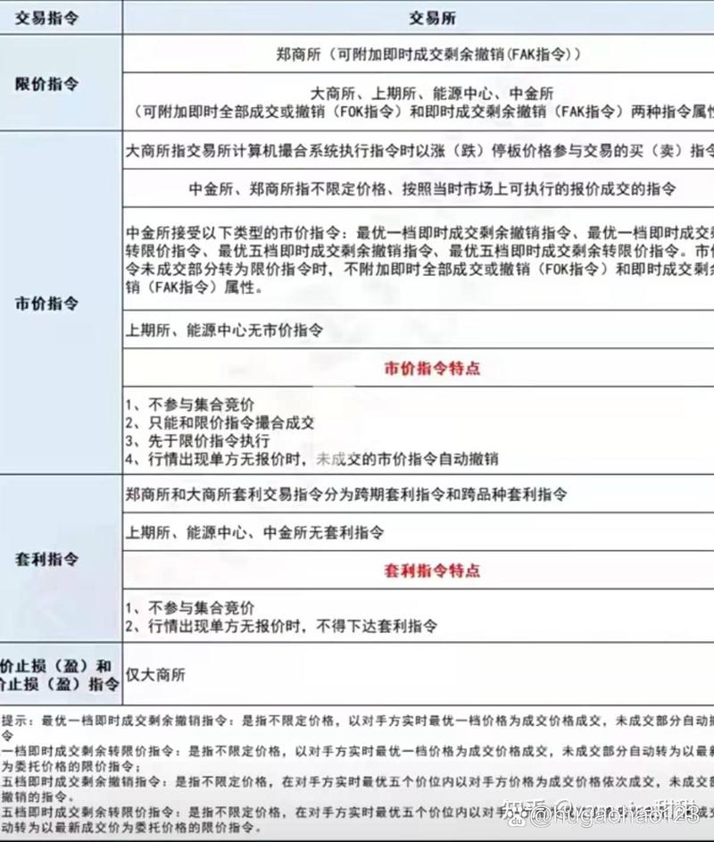 止损委托价设定_止损委托的特点是_市场价止损优缺点