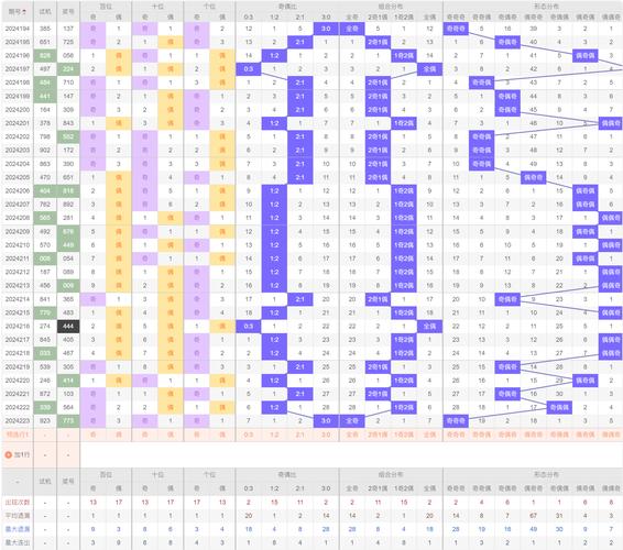 2025年9月30日福彩3D分析_福彩3d2025走势图_福彩3D历史走势参考