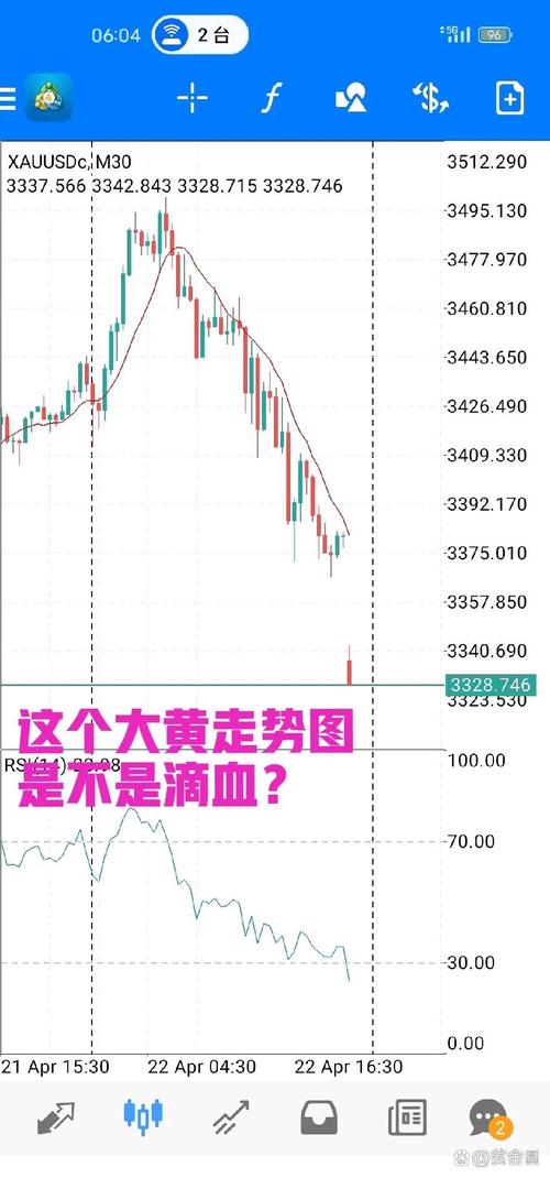 c浪下跌完了会大涨吗_黄金4小时级别走势分析_黄金五浪推动结构解读