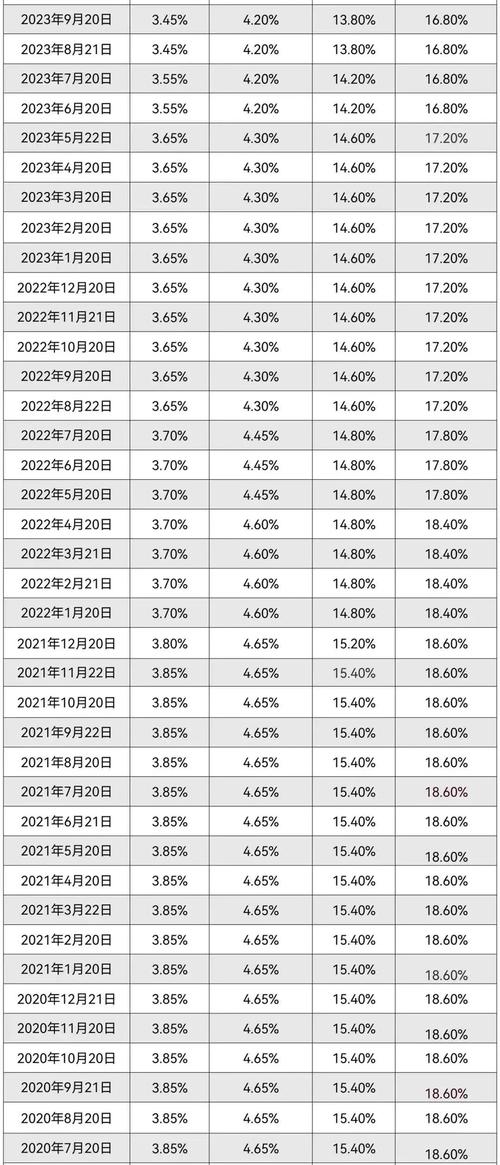 中国银行贷款利率表2025_1年期LPR为3.0% 5年期以上LPR为3.5%_贷款市场报价利率LPR 2025年11月20日
