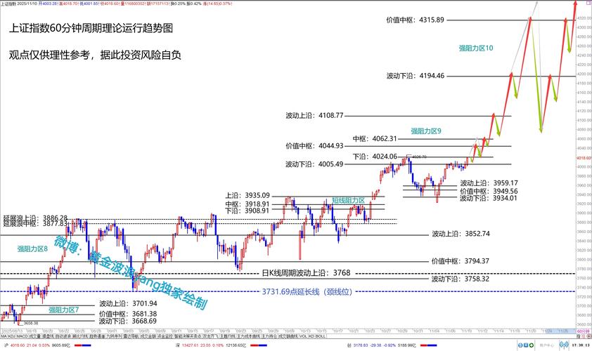 沪市指数k线图预测下一年股市走向_尾盘预测方法与技巧_成交量股价技术指标分析