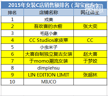 papi酱获得1200万融资 看看国内外的网红是如何赚钱的？