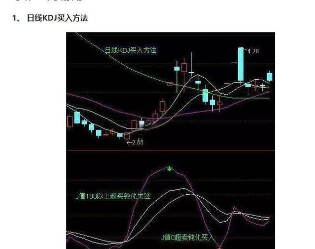 KDJ指标超买区应用_KDJ指标超买区判断_股票超买区是什么意思