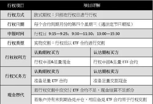 投资者在市场上交易期权合约_上证50ETF期权交易策略_期权趋势型策略