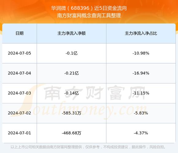 九联科技资金流向分析_久联股票行情_2025年六月份资金流向数据