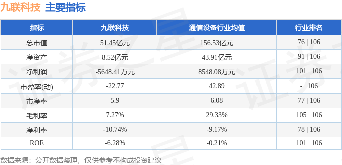 2025年六月份资金流向数据_久联股票行情_九联科技资金流向分析