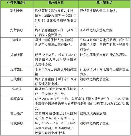 债转股融资方案_债转股解决方案_房企境外债务重组
