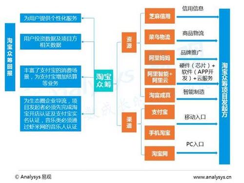 淘宝众筹名人效应_众筹盲订模式_淘宝众筹有什么条件