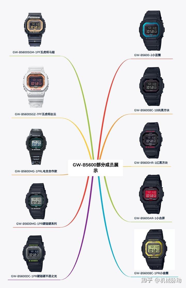 卡西欧自拍神器会涨价?_卡西欧金属方块型号对比_卡西欧小方块50系与56系区别