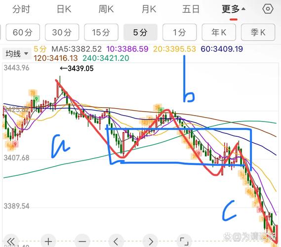 上证指数放量阴线分析_低位放量下跌意味着什么_放量阴线市场含义