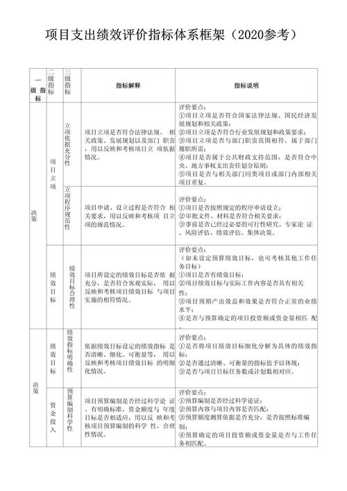 找到测评指标的思路_项目绩效评价逻辑路径_绩效评价指标体系设计