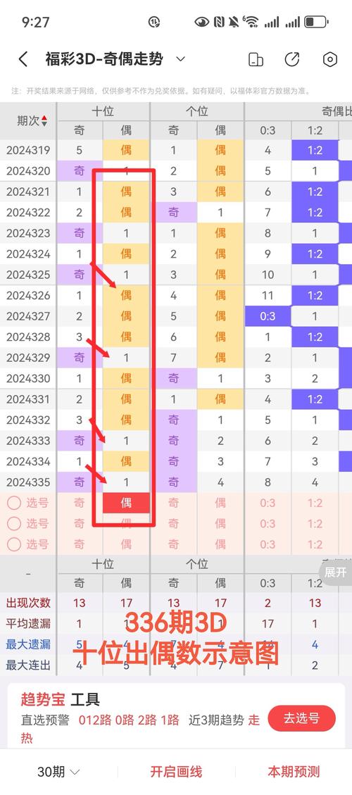 福彩3D奇偶分布规律_福彩3D第2025259期开奖结果分析_福彩3d2025走势图